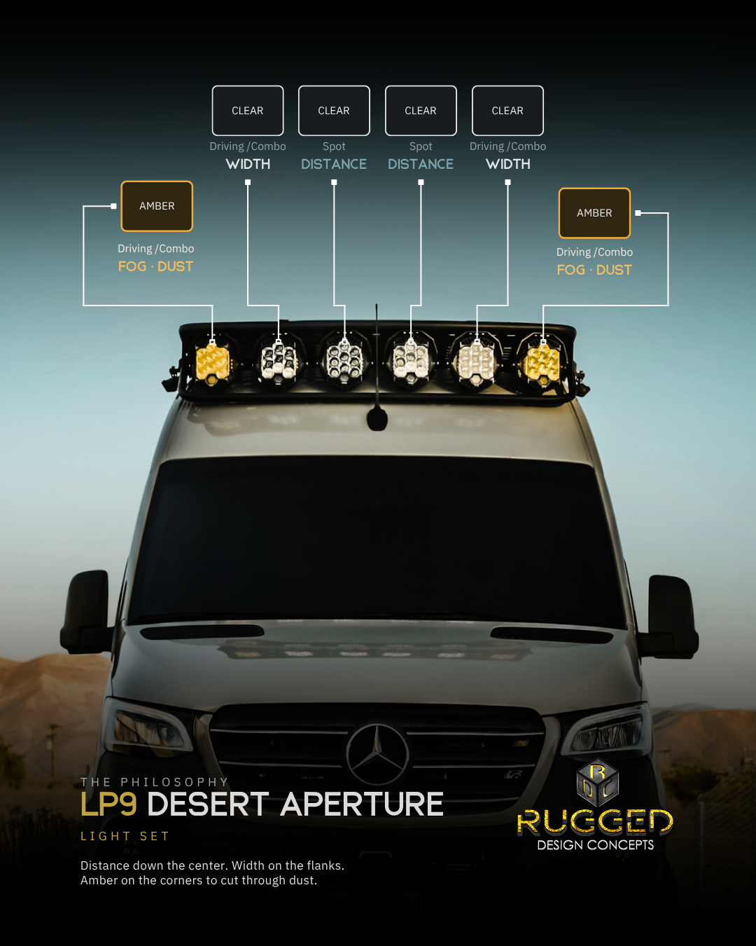 Alternative view of LP:9 Desert Aperture Set