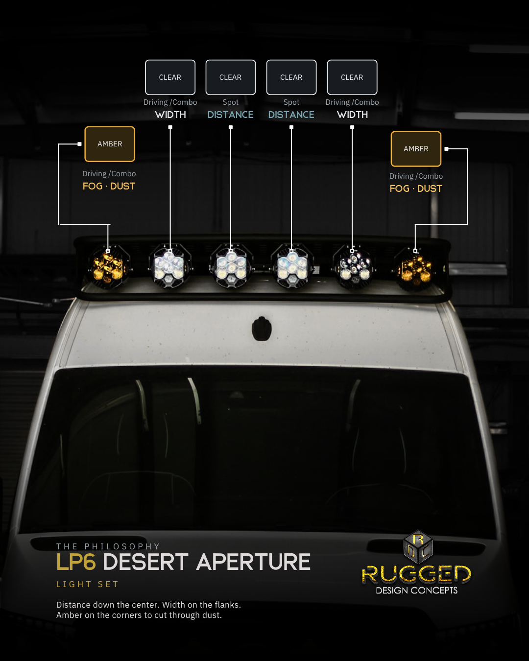LP6 Desert Aperture light set on an RDC Sprinter roof rack: amber pods on the corners, clear spot and driving pods across the center
